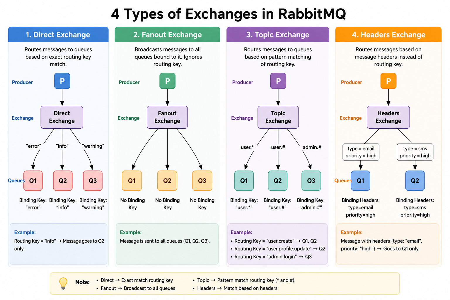 RabbitMQ Overview